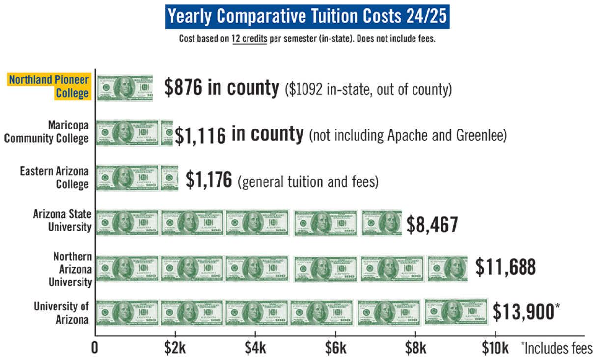 Tuition Comparison